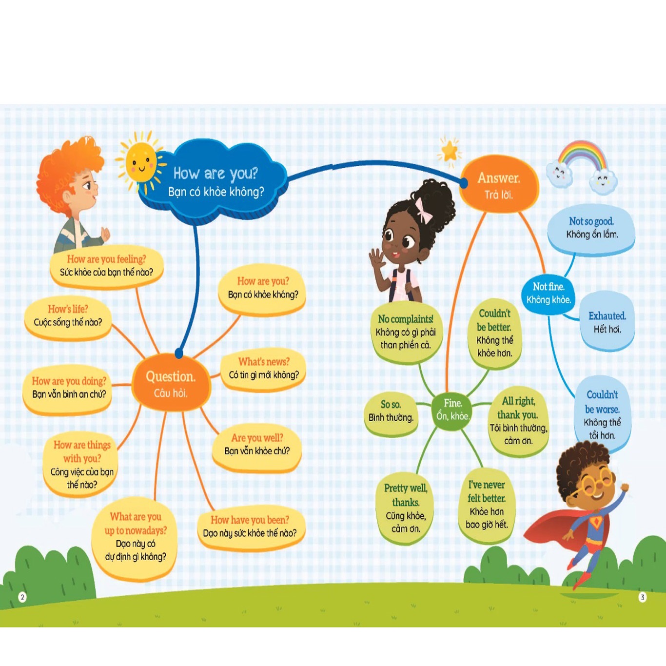 1001 Mẫu Câu Tiếng Anh Giao Tiếp Thông Dụng - Theo Sơ Đồ Tư Duy Mind Map (Dành Cho Trẻ Em) - Có File Đọc