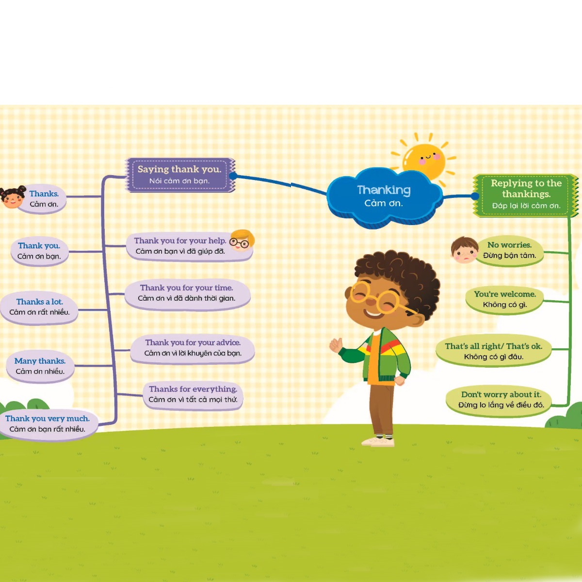 Bé học Tiếng Anh qua hình ảnh (song ngữ Anh – Việt, có phiên âm)