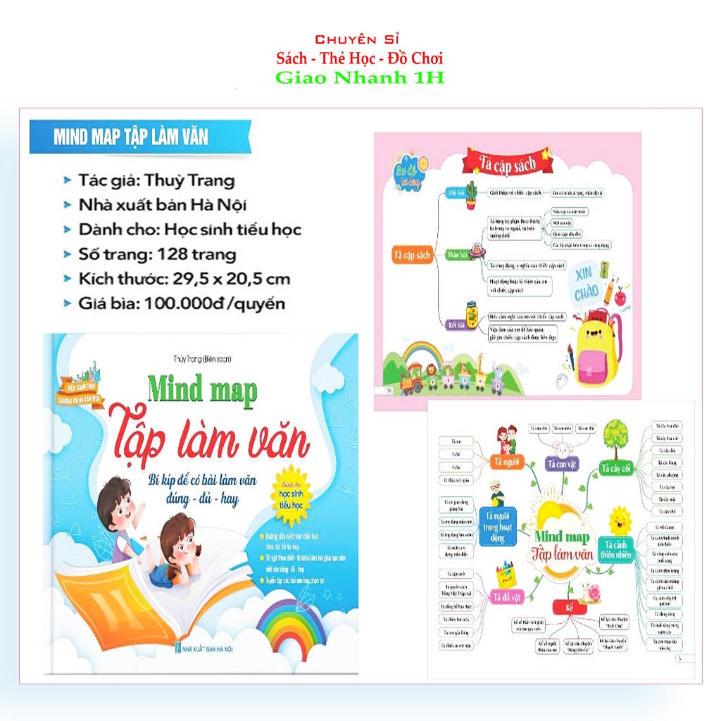 Mind map Tập làm văn (dành cho học sinh Tiểu học) 